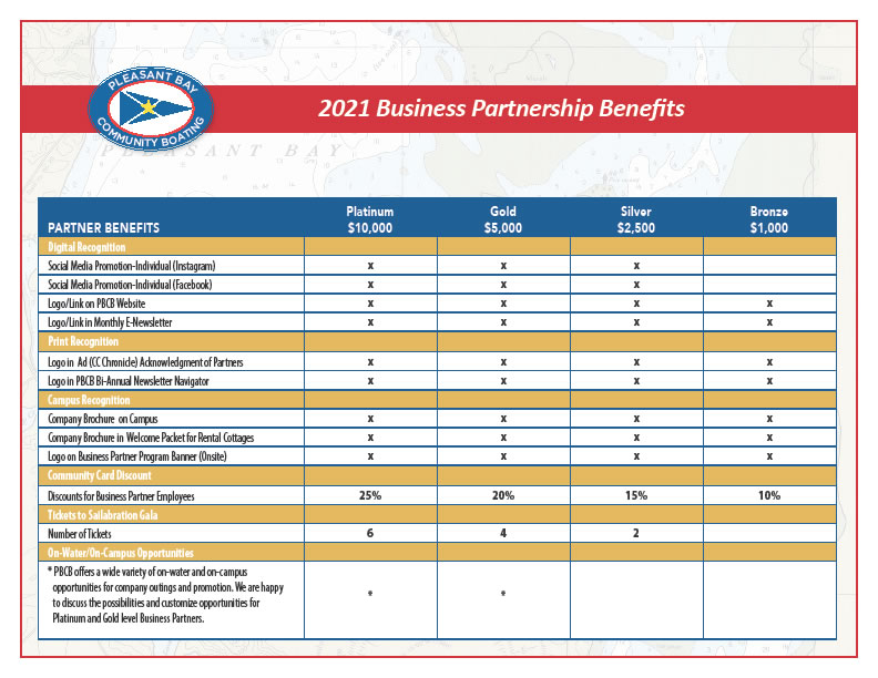 2021 PBCB Partner Benefits